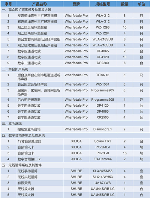 戶(hù)外演出項(xiàng)目系統(tǒng)清單